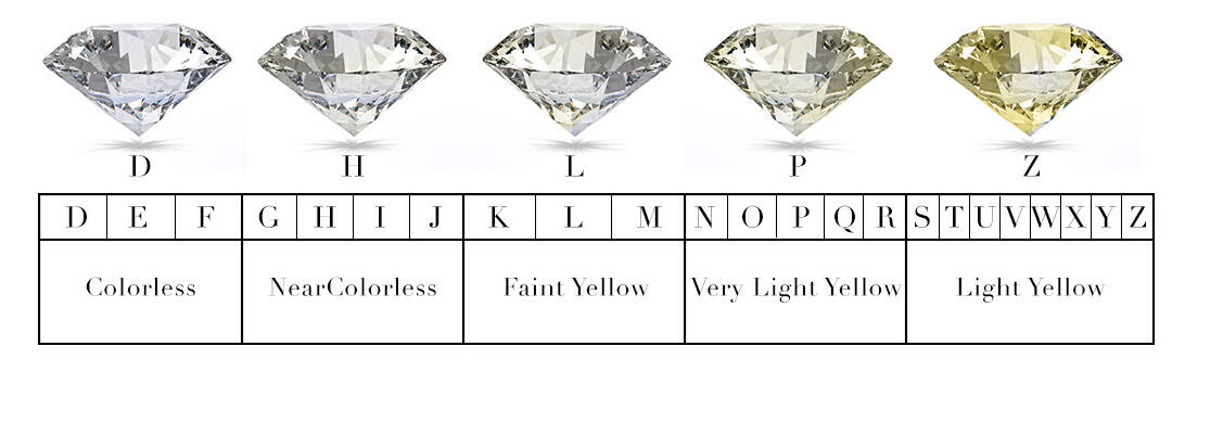 带你读懂gia钻石分级证书