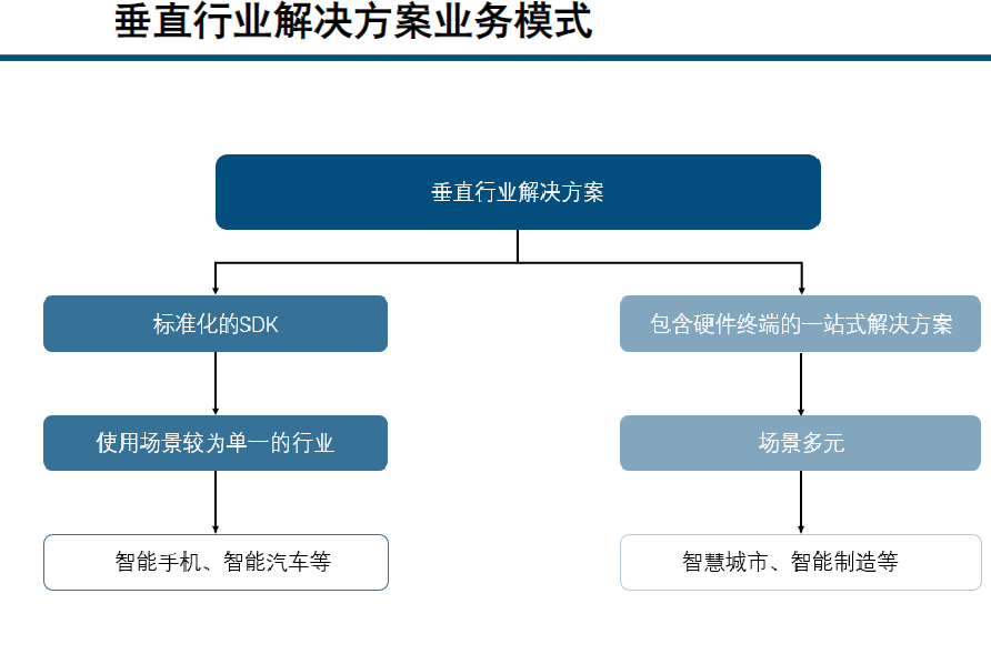 人工智能商业计划书(人工智能商业计划书2500字)