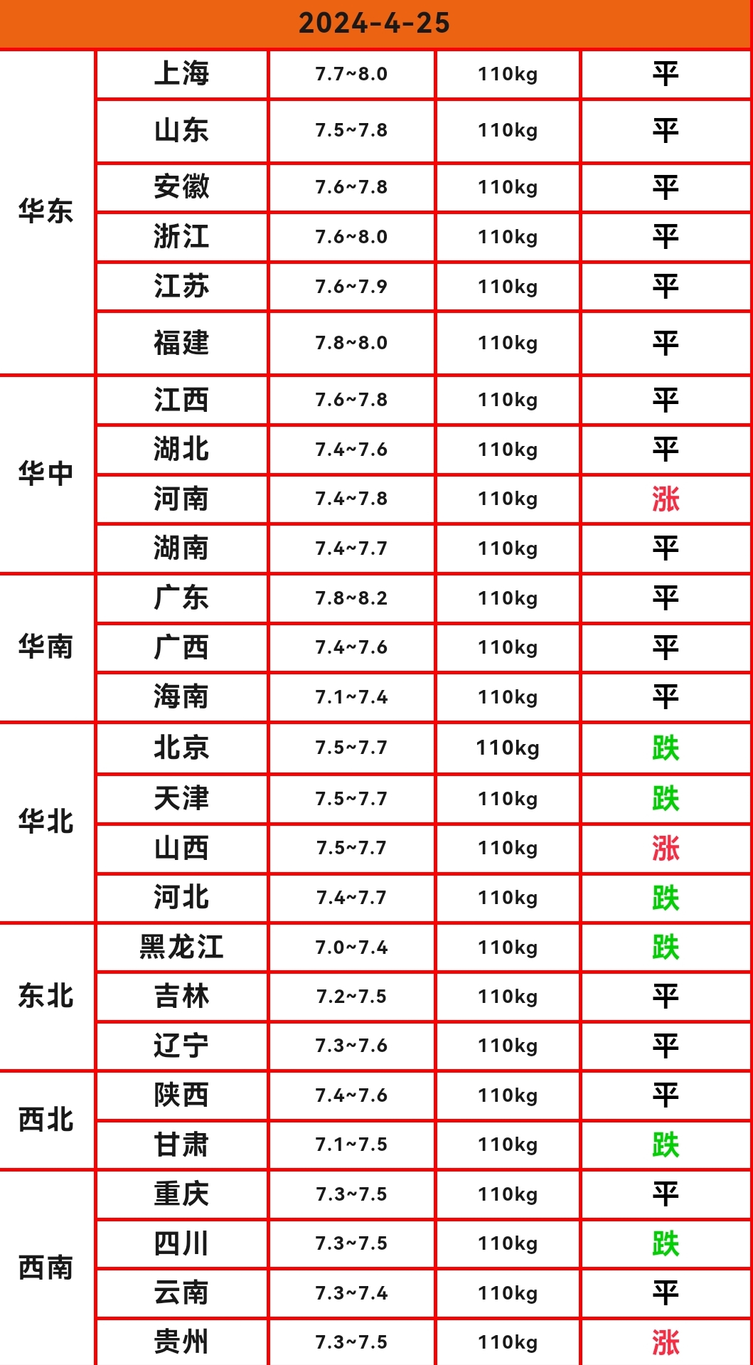 全国猪价图片图片