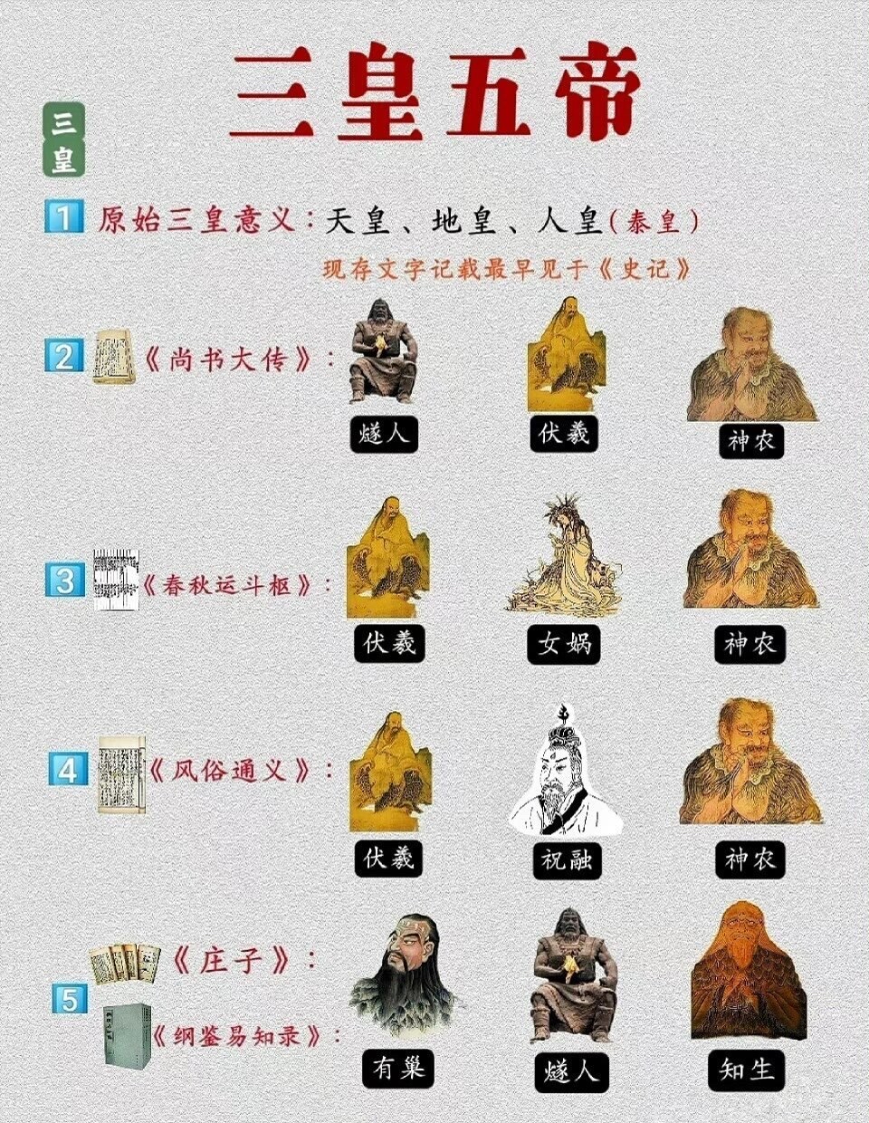 三皇是哪三位
