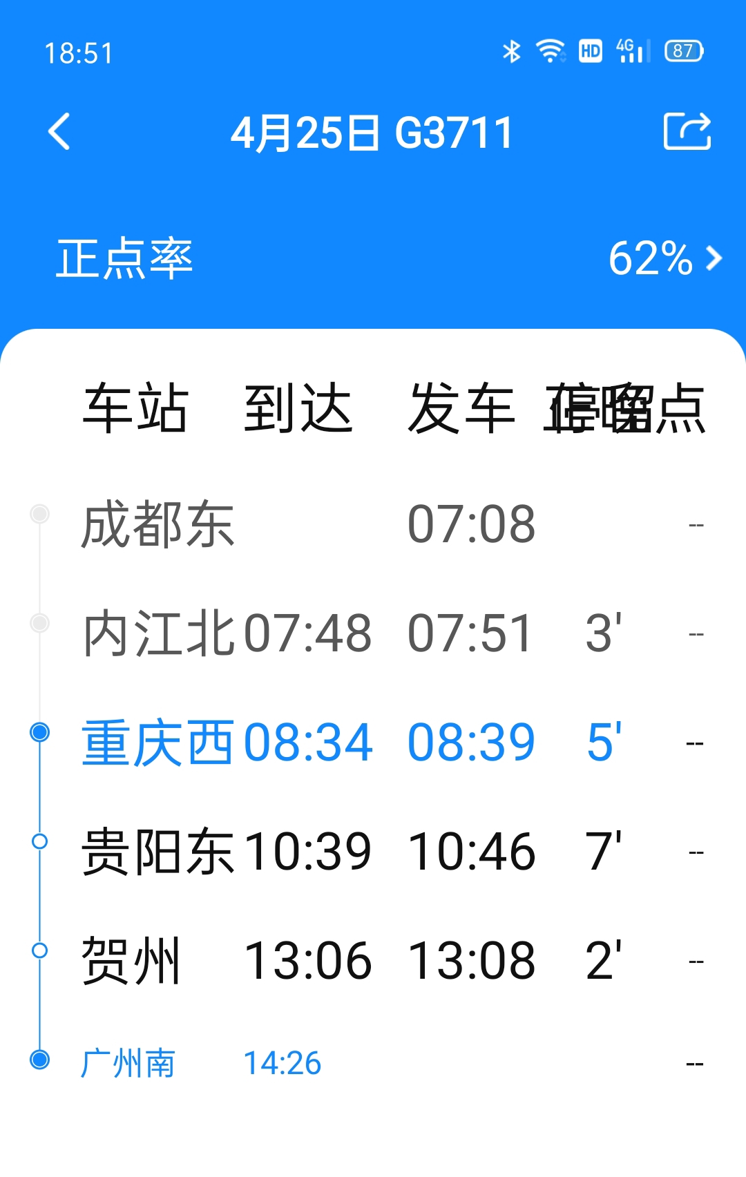 成都东站到广州南站的高铁,票价644元,停靠站特别少