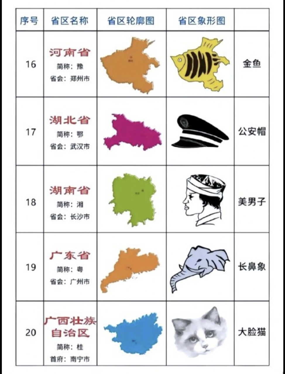 各省地图形状像什么图片