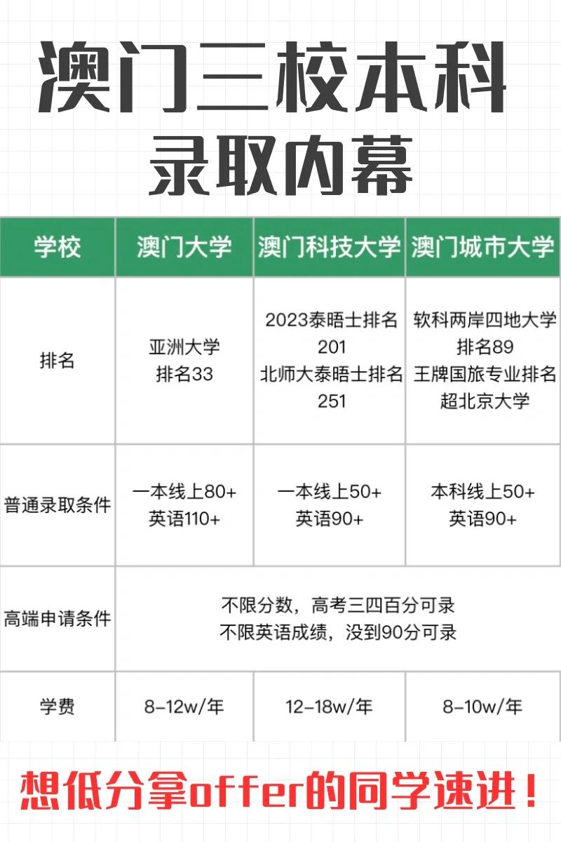 澳门城市大学2024/2025本科学费及申请条件揭秘!