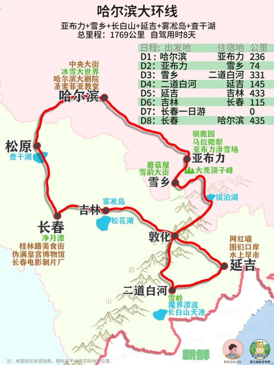 哈尔滨大环线 自驾约8天,中国冬季"最美冰雪旅游线"之一,哈尔滨出发