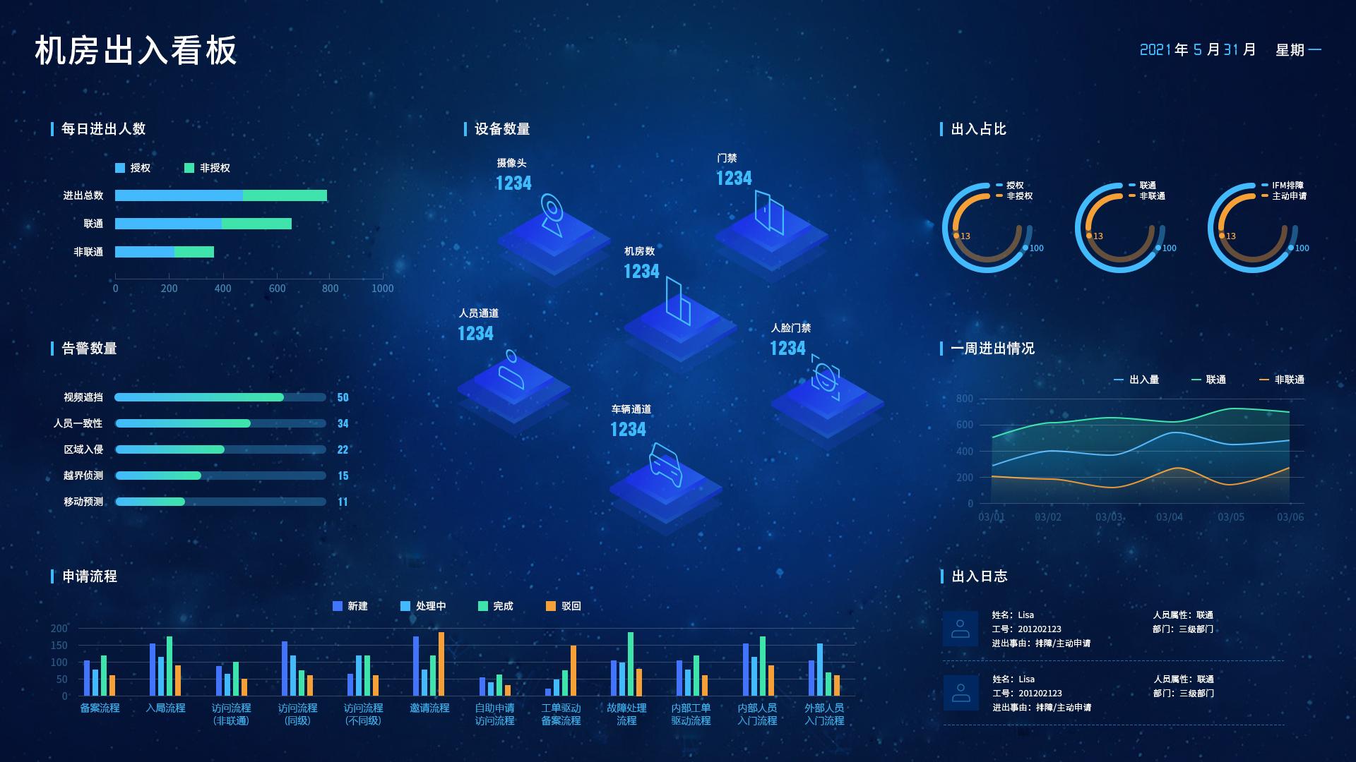 创意数据可视化图片