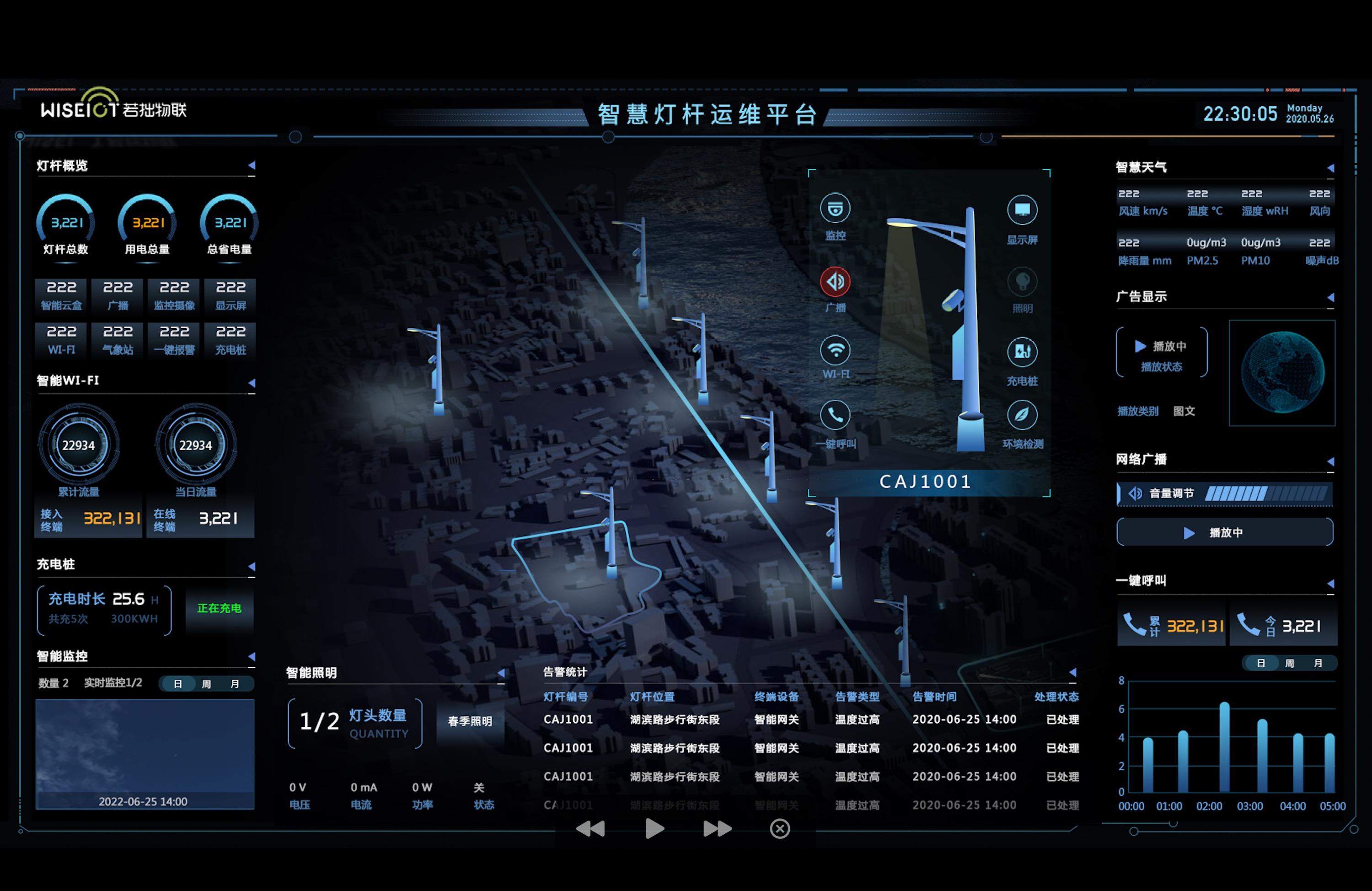18个惊艳的可视化大屏(第13辑):it运维方向