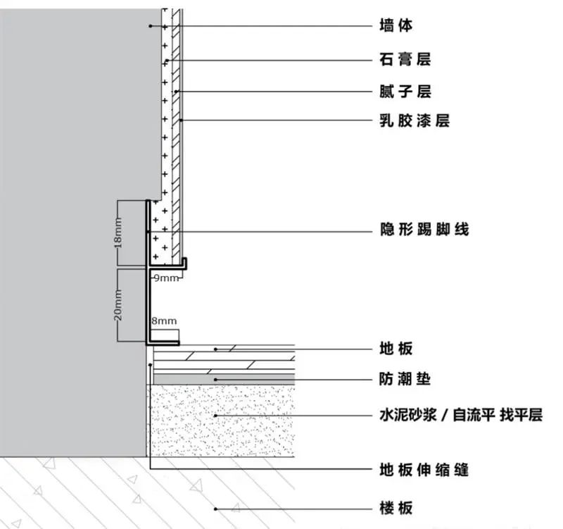 踢脚线收口做法图片