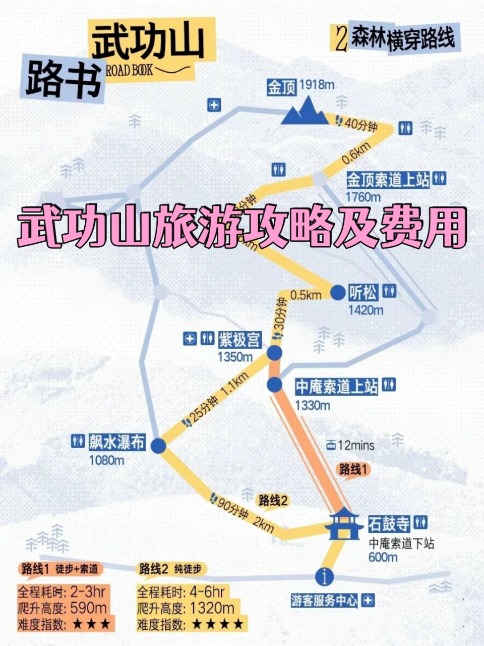 武功山风景区旅游攻略图片