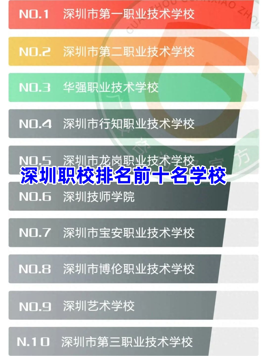 深圳职校排名前十名学校 深圳,这座充满活力和创新的城市,不仅在经济