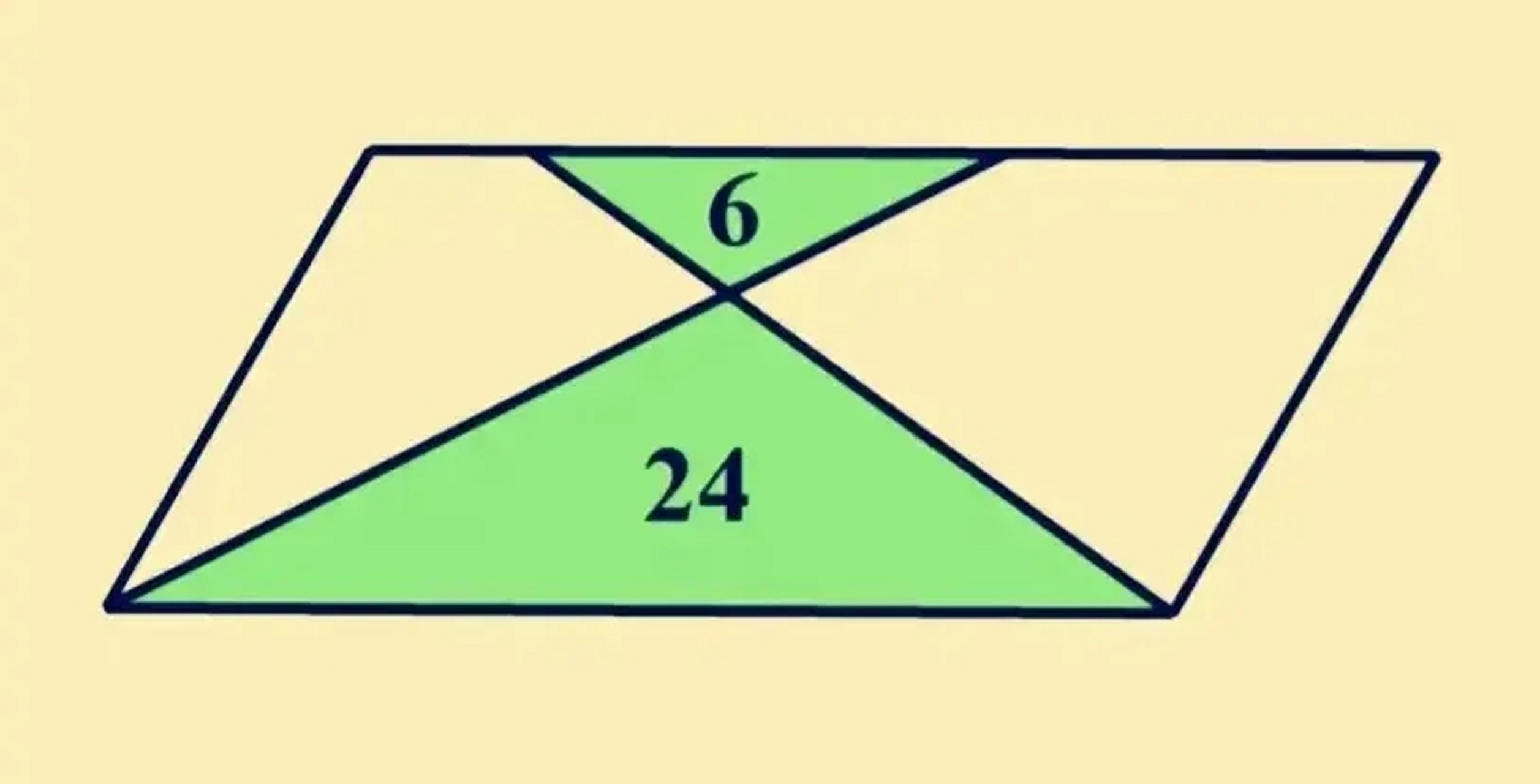 如图所示,平行四边形中,两个三角形面积分别是6和24,求平行四边形面积