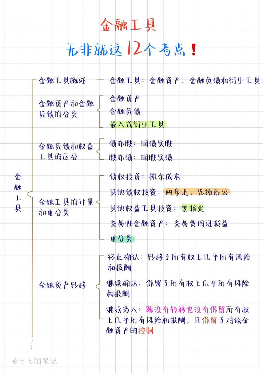 金融工具无非就这12个考点❗️(下)建议收藏 cpa会计|金融