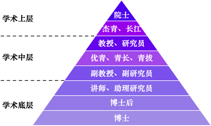 空军乔杰个人简历图片