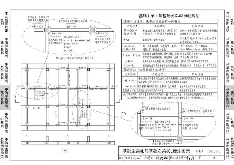 16g101-3图集109页图片