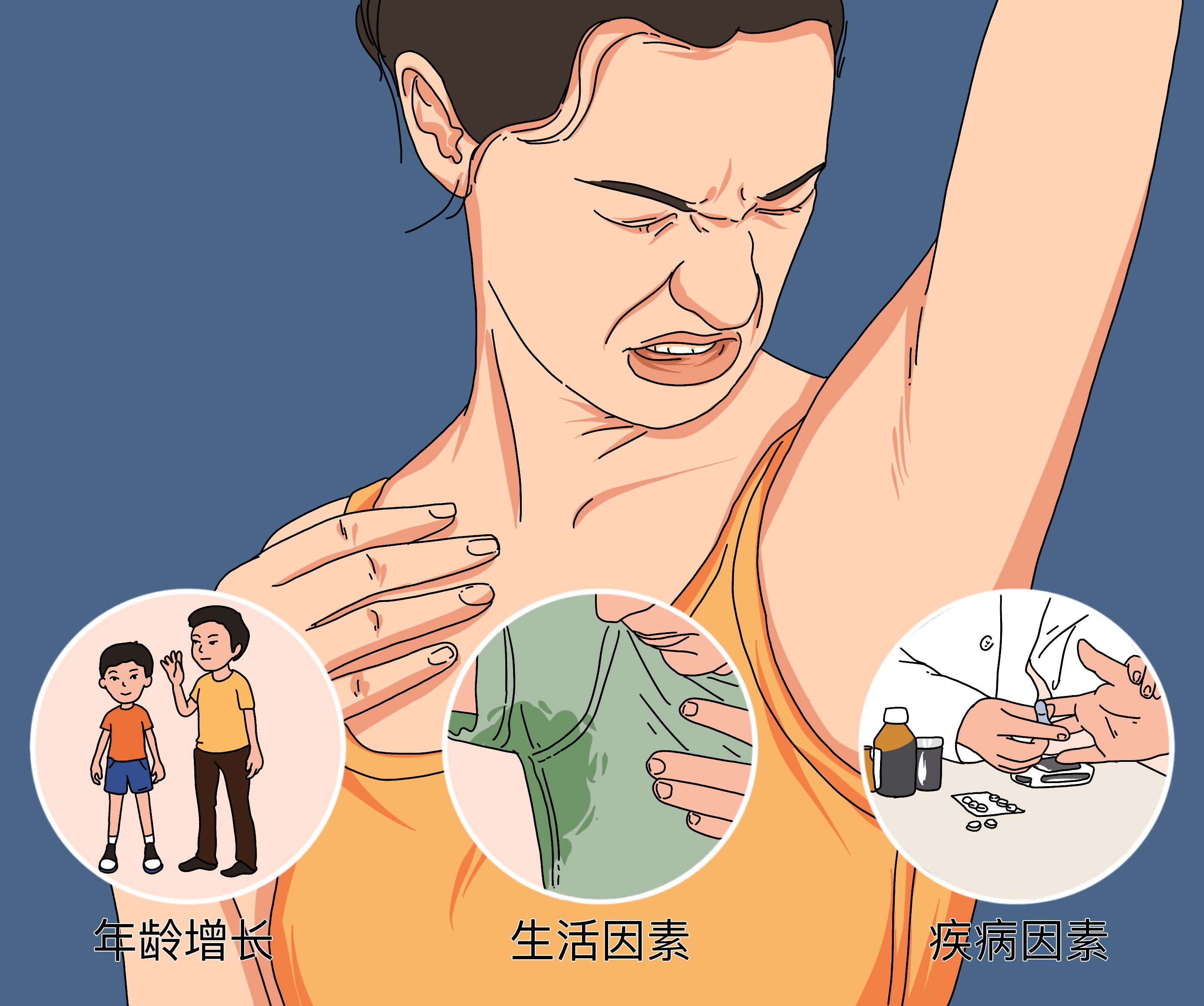 腋臭是一种正常生理现象吗?