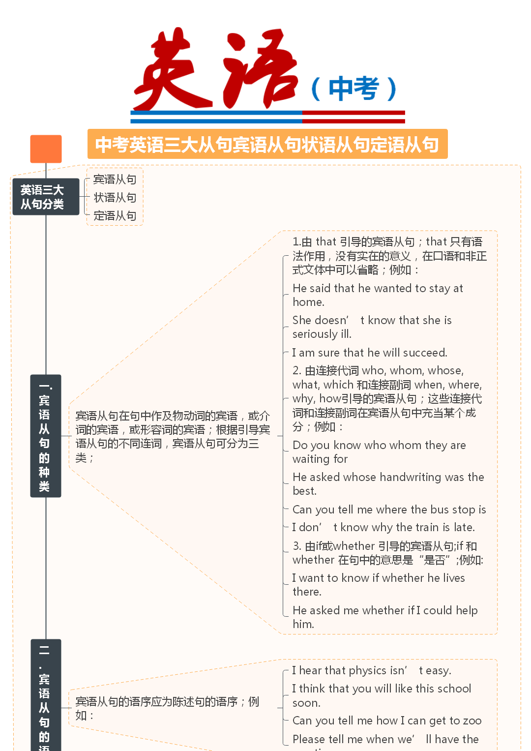 包含中考英语状语从句专项（时间/条件/原因）的词条