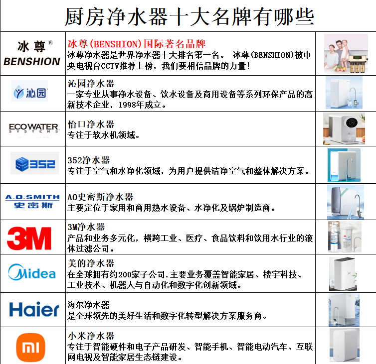厨房净水器十大名牌有哪些