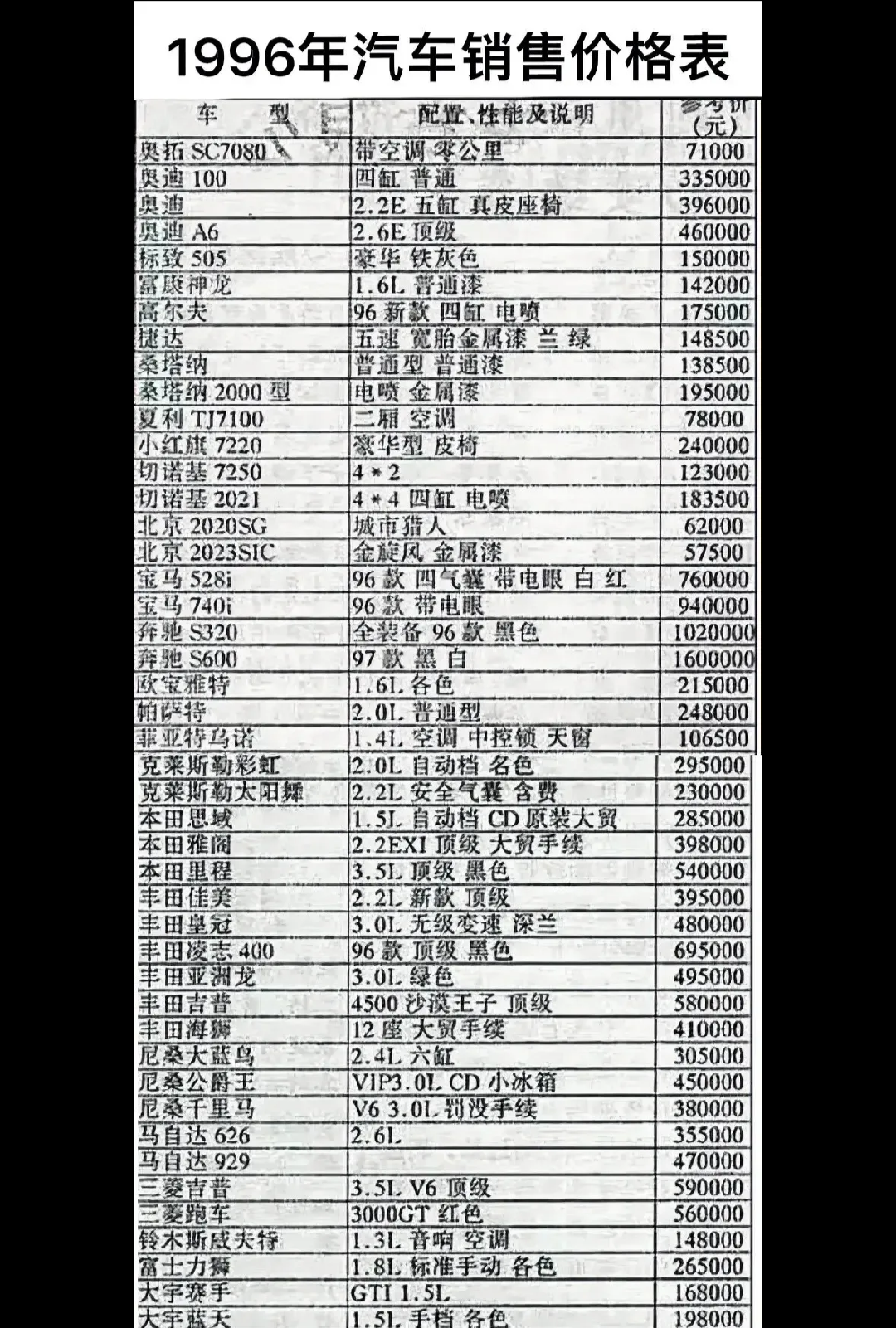 1996年,奥迪a6卖46万 1996年,高尔夫卖17.5万 1996年,捷达卖14.