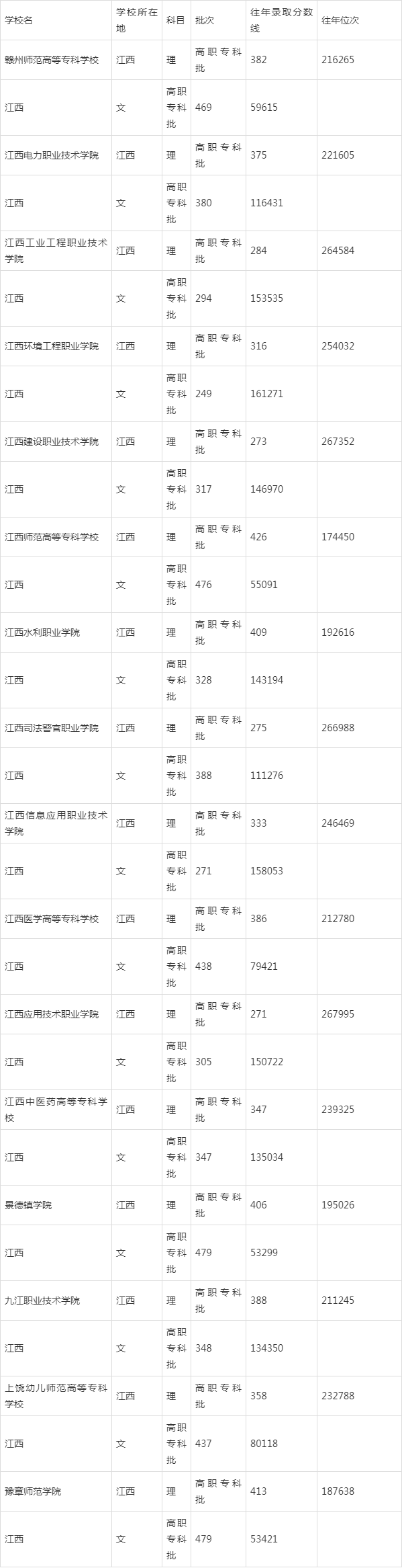 江西大专排名图片