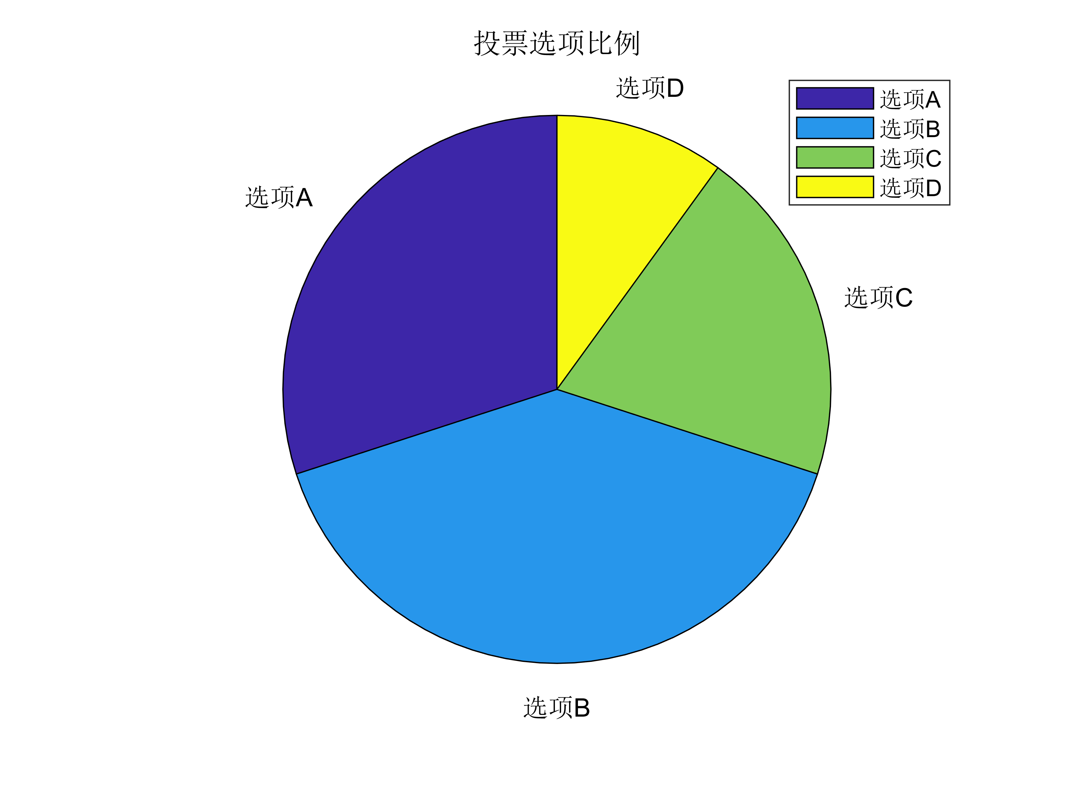 复合条饼图第二绘图区图片