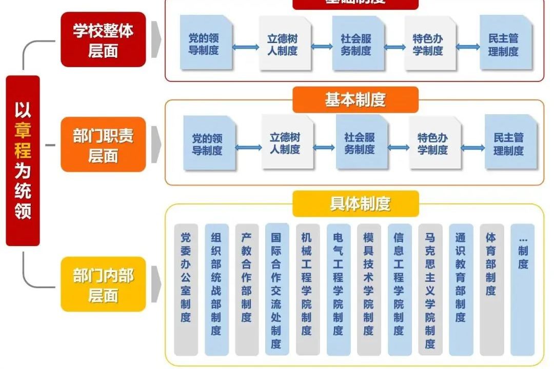 安全生产管理软件在各行业的应用