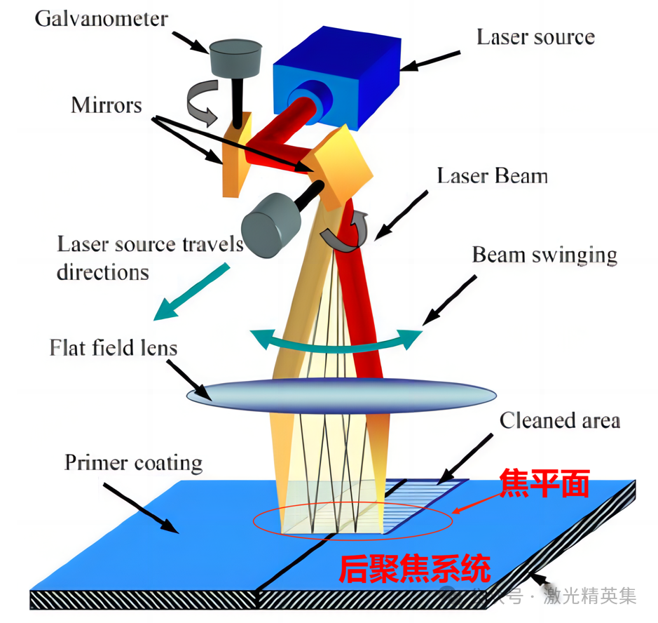 振镜的原理及图解图片