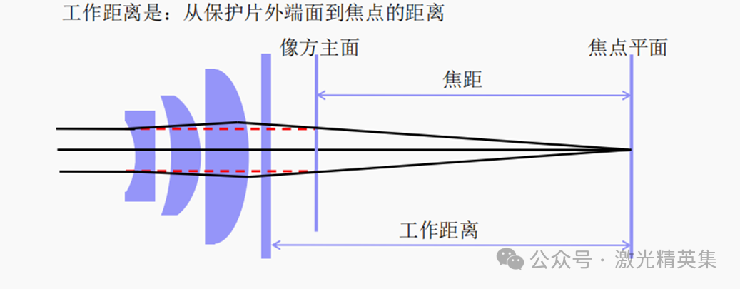 振镜的原理及图解图片