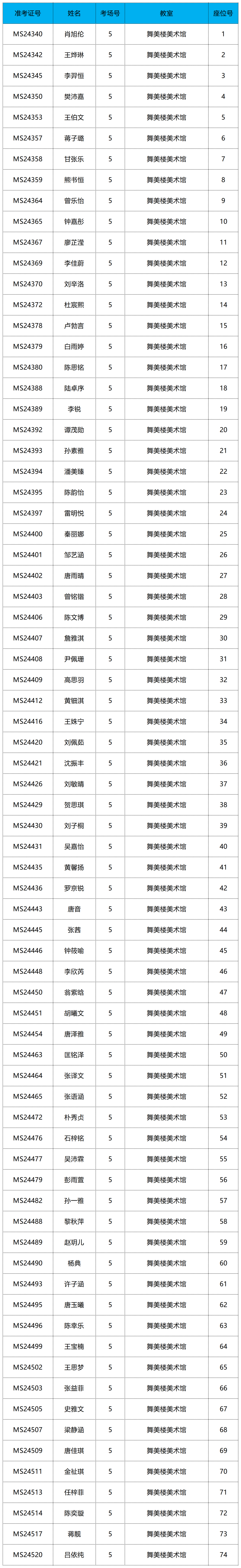 深圳艺术学校招生简章图片