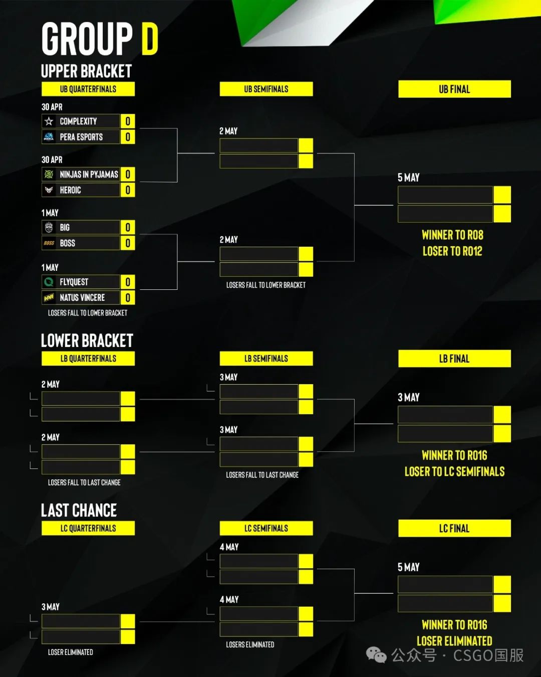【蒙古拿下Falcons，Astralis、3DMAX两战全胜锁定16强席位！】