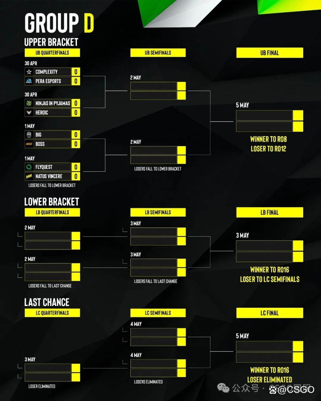 【蒙古拿下Falcons,Astralis、3DMAX两战全胜锁定16强席位!】