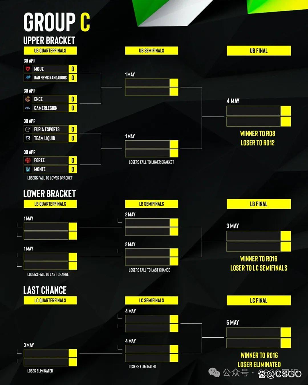 【蒙古拿下Falcons,Astralis、3DMAX两战全胜锁定16强席位!】