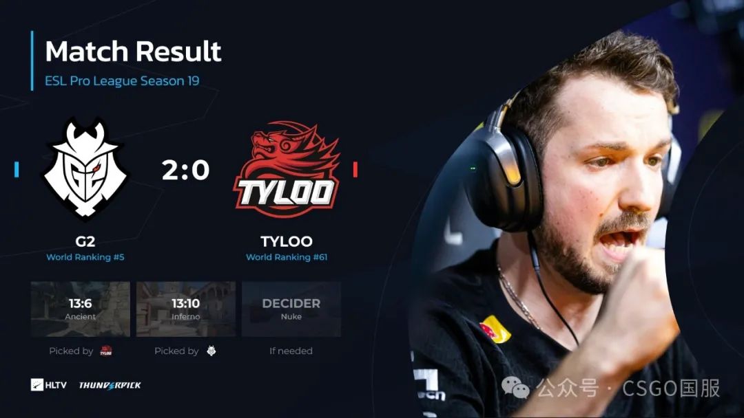 【蒙古拿下Falcons，Astralis、3DMAX两战全胜锁定16强席位！】