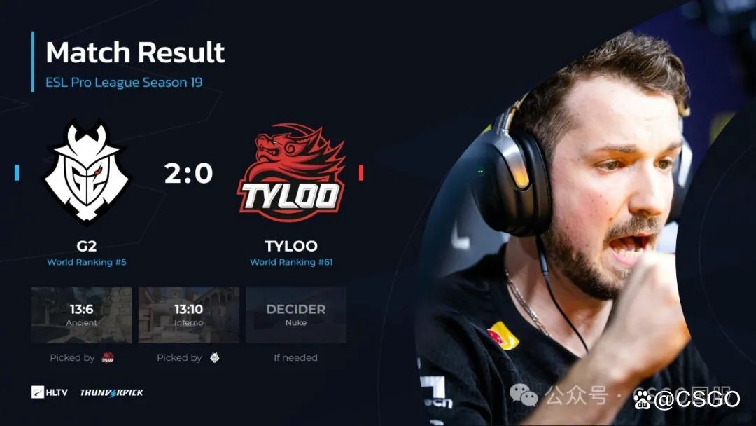 【蒙古拿下Falcons,Astralis、3DMAX两战全胜锁定16强席位!】
