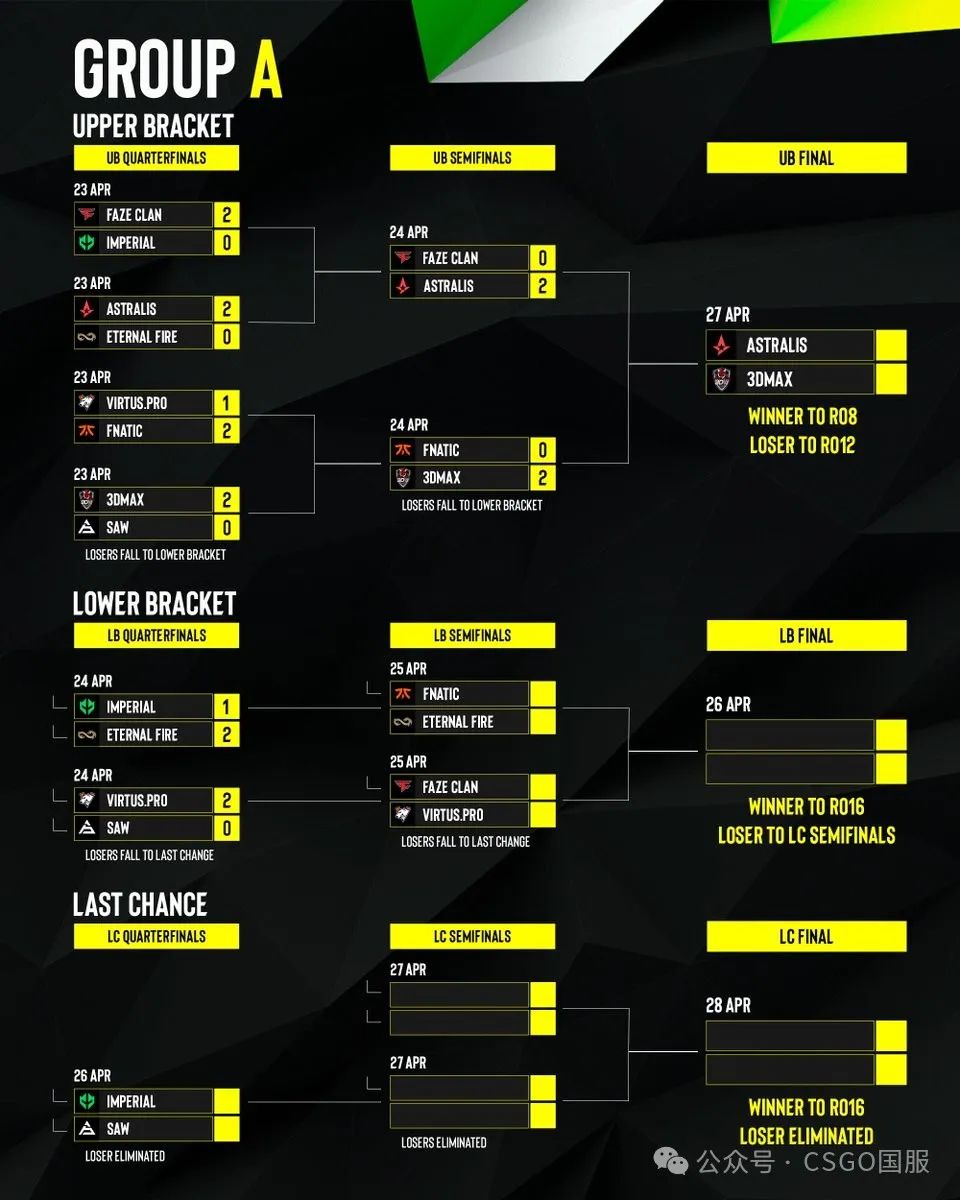 【蒙古拿下Falcons，Astralis、3DMAX两战全胜锁定16强席位！】