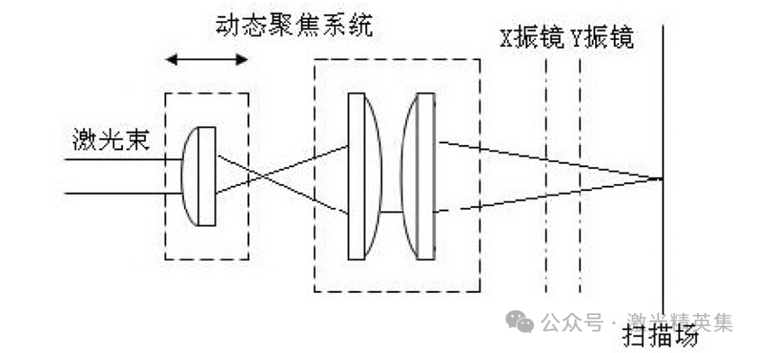 振镜的原理及图解图片