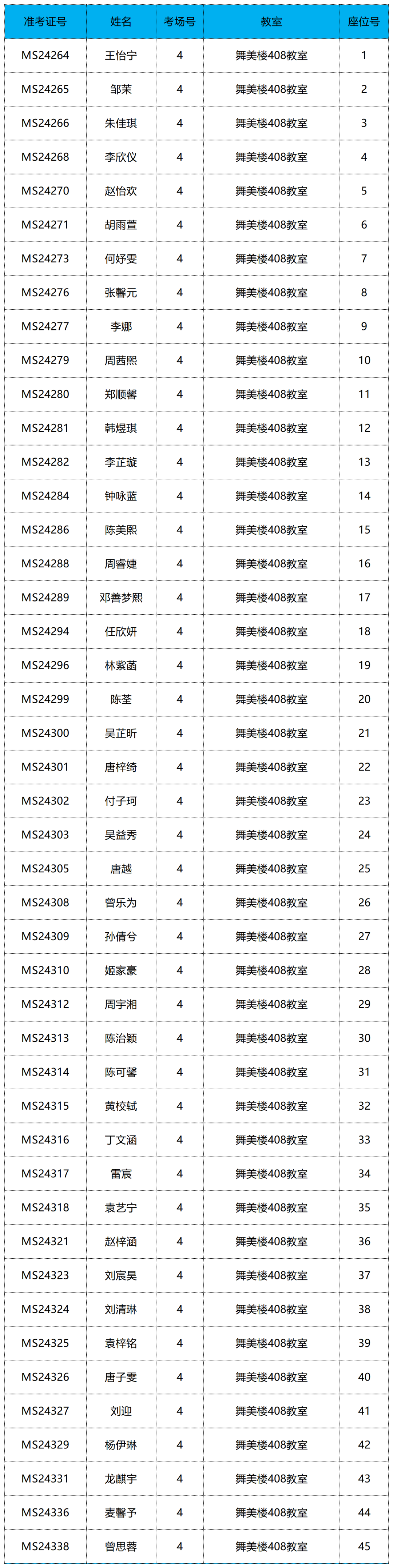 深圳艺术学校学费图片