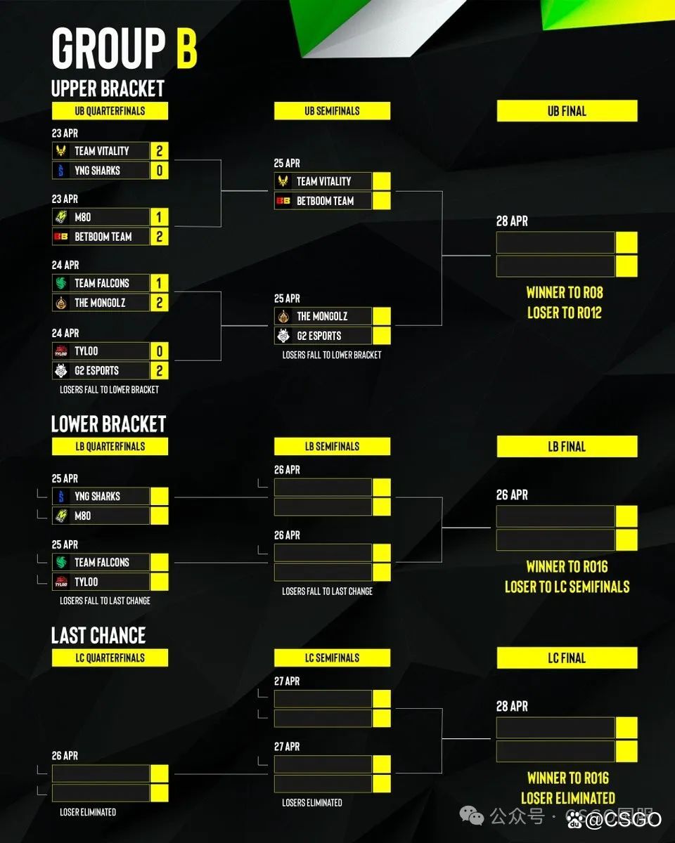 【蒙古拿下Falcons,Astralis、3DMAX两战全胜锁定16强席位!】