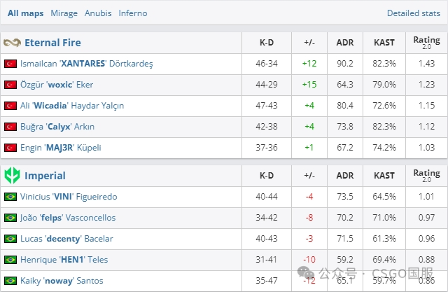 【蒙古拿下Falcons，Astralis、3DMAX两战全胜锁定16强席位！】