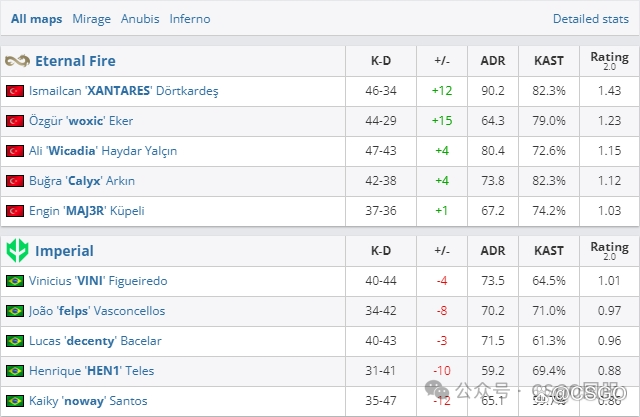 【蒙古拿下Falcons,Astralis、3DMAX两战全胜锁定16强席位!】