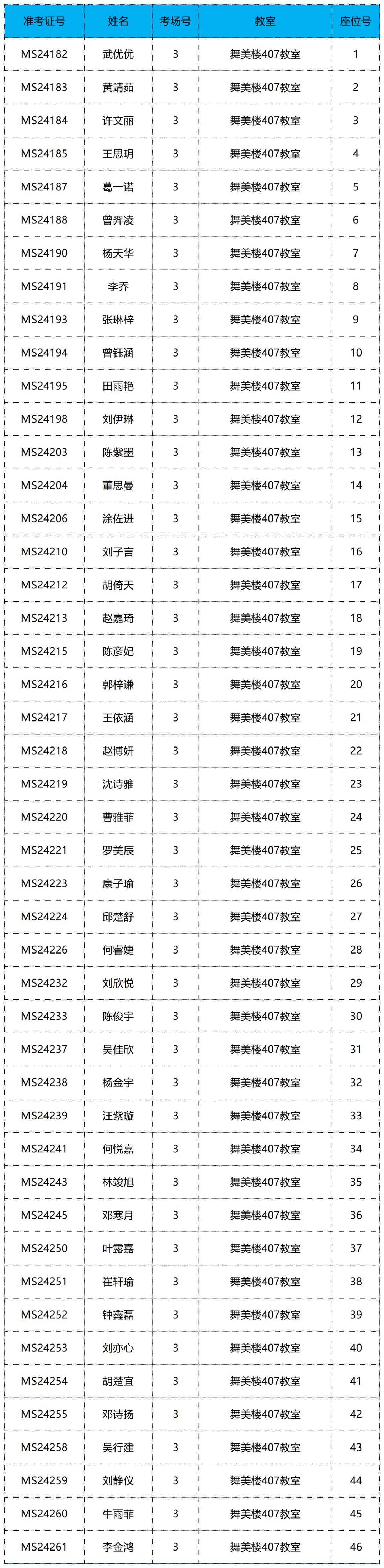 深圳艺术学校招生简章图片