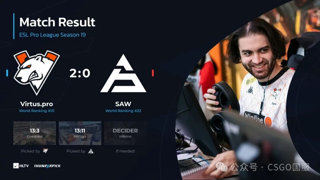 【蒙古拿下Falcons，Astralis、3DMAX两战全胜锁定16强席位！】