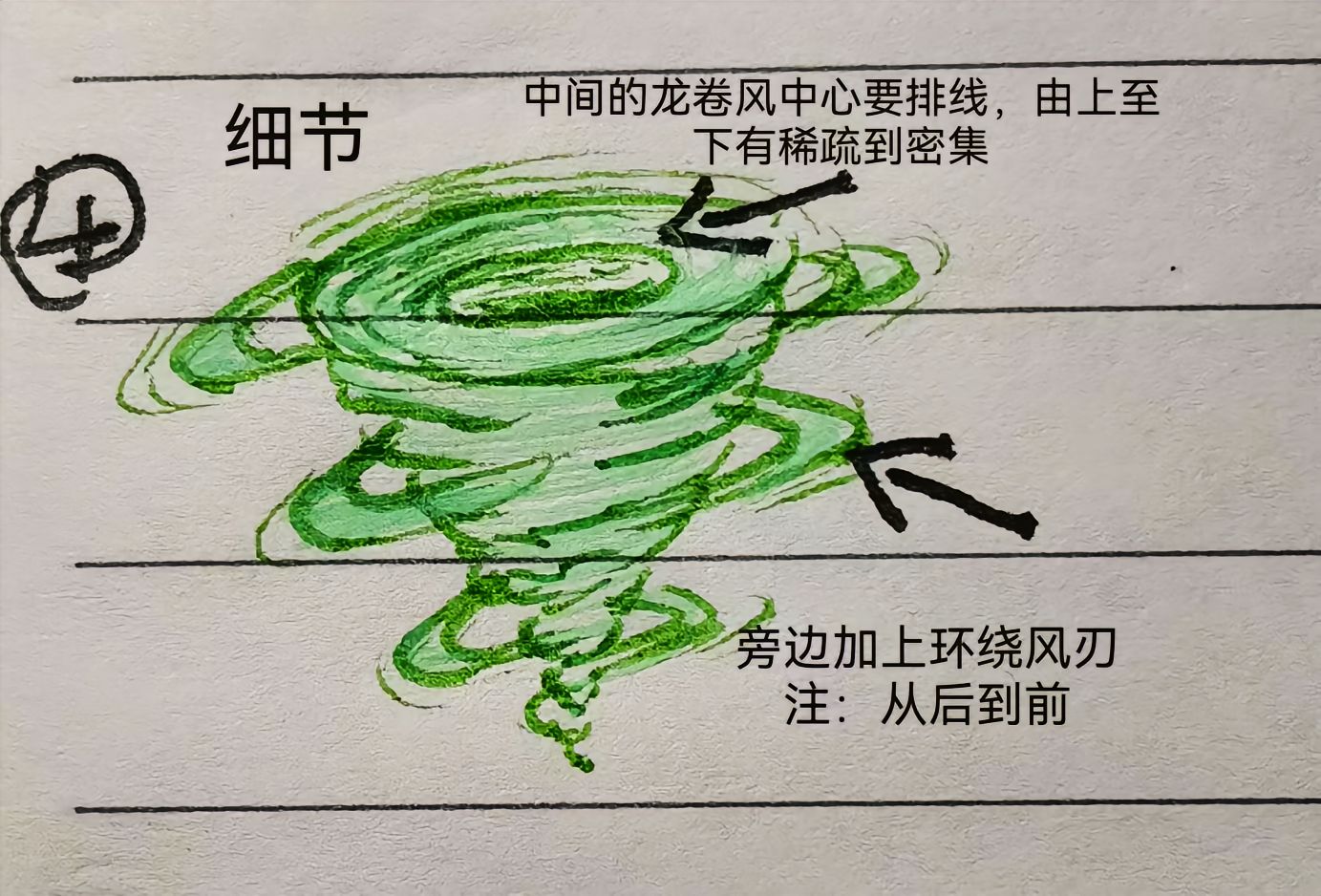 首先,画出一个倒锥形的旋风轮廓