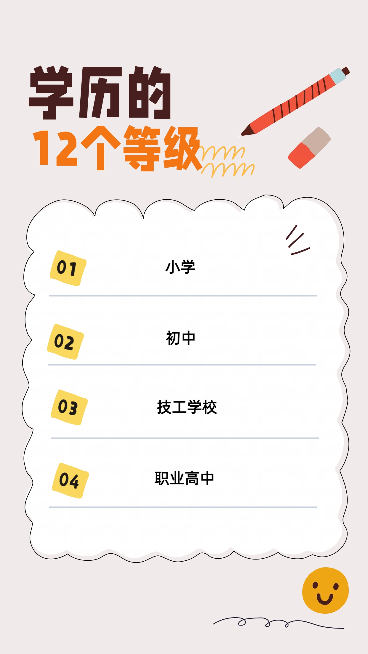 你的学历等级,决定了你的人生高度?