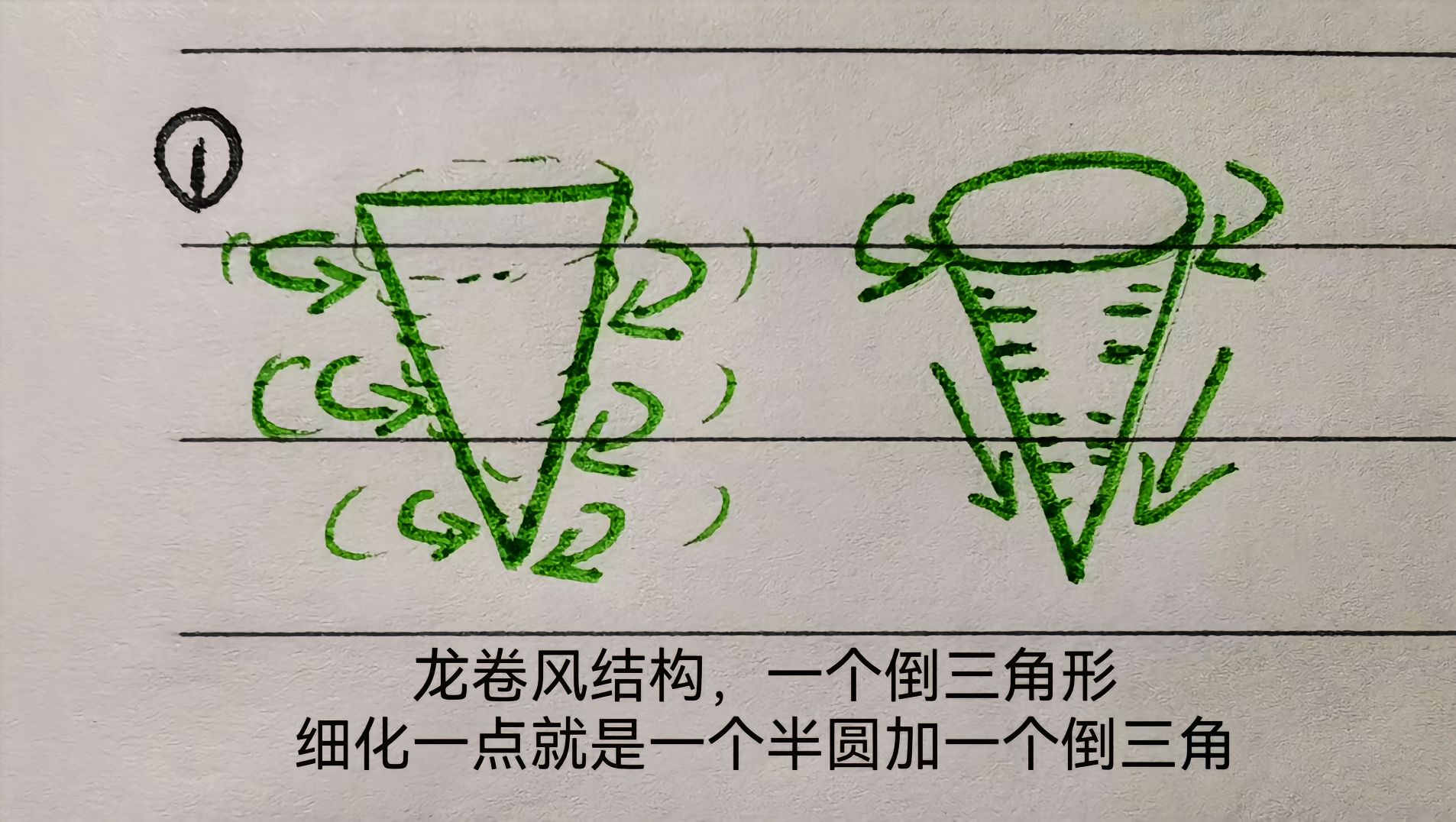 首先,画出一个倒锥形的旋风轮廓