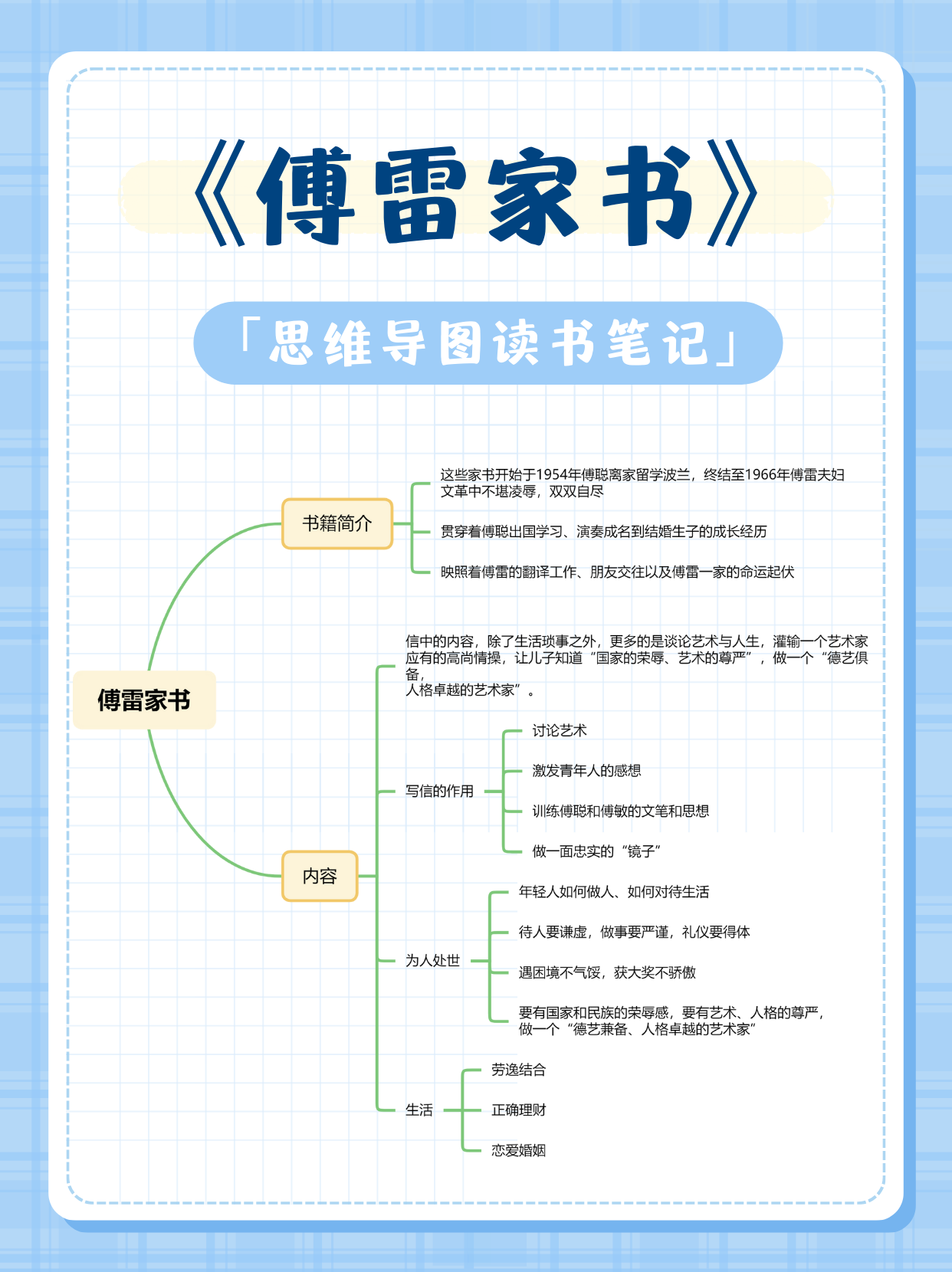 傅雷家书思维导图读书经历的思维导图初中课外阅读傅雷家书导图人物