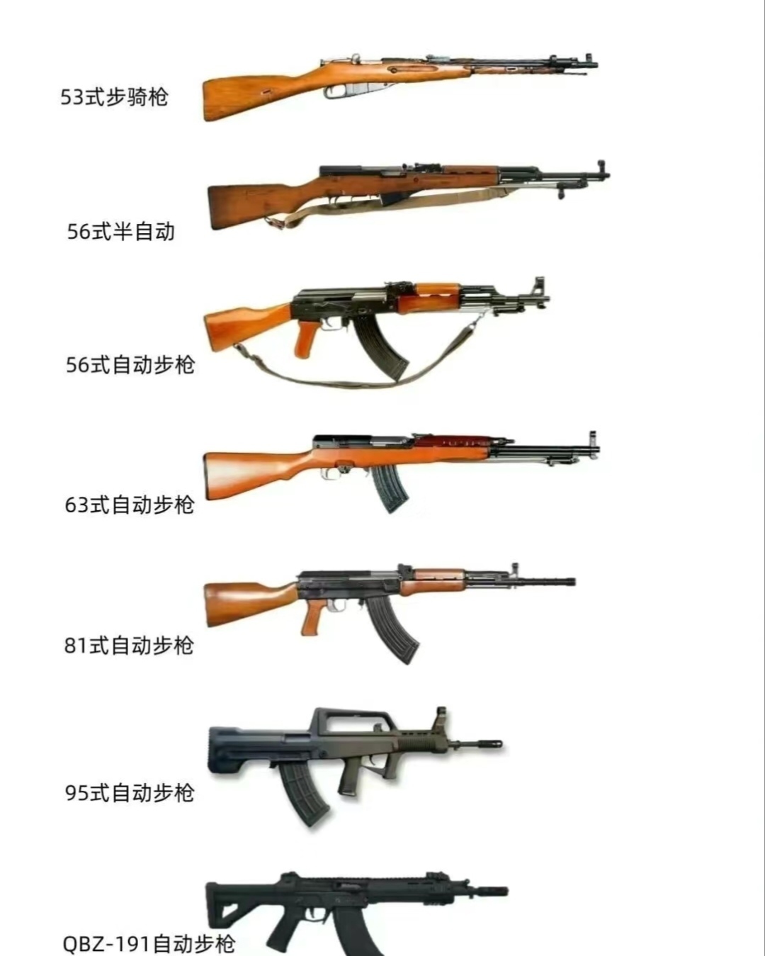 我国历代制式步枪,本人最喜欢56半自动步枪和81-1自动步枪,7.