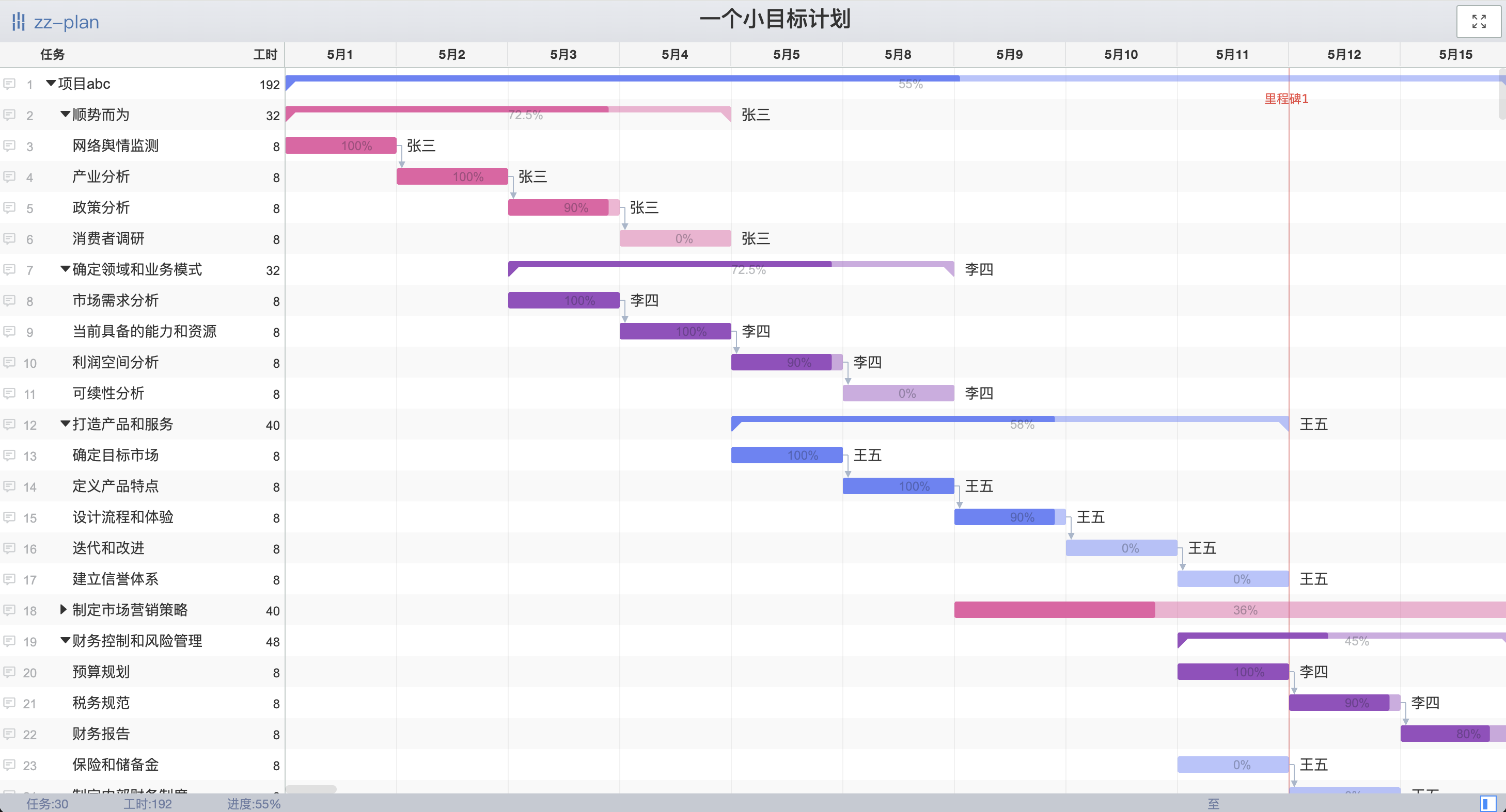 甘特图详细制作教程图片