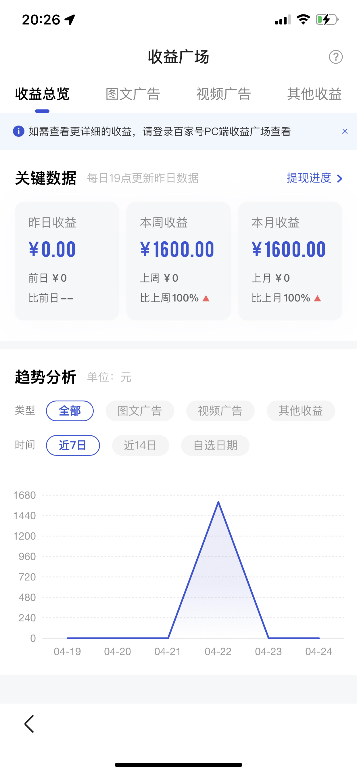 今日头条创业经历怎么写才有收益(今日头条创业经历怎么写才有收益呢)