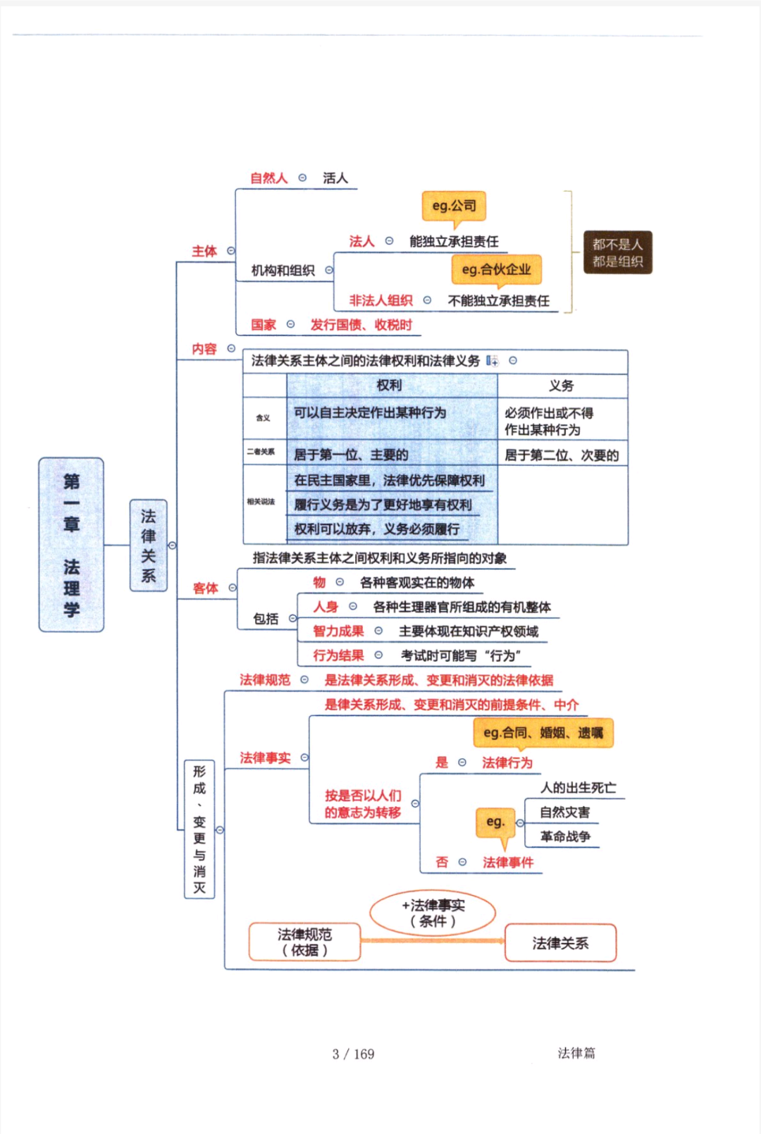 公基思维导图