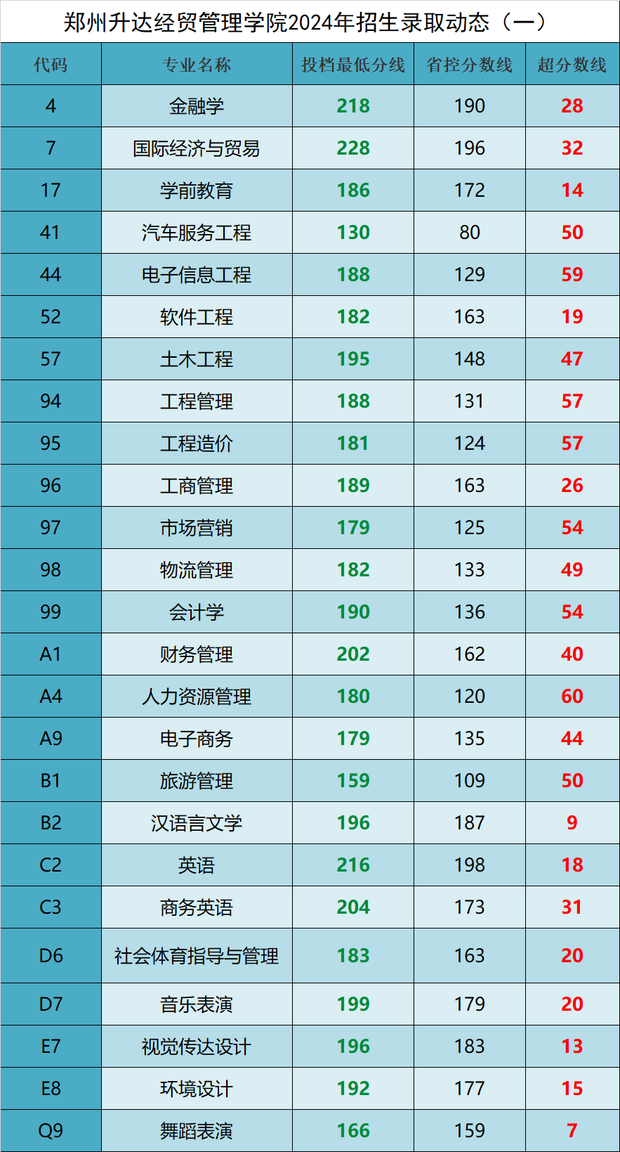 2024年山东专升本分数线_202l年山东专升本分数线_山东专升本分数线今年