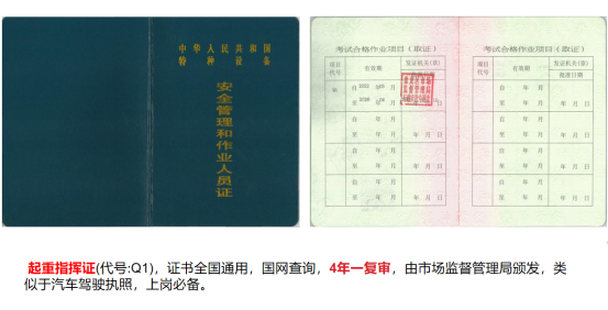 在云南学历不高可以办理起重机指挥证吗?